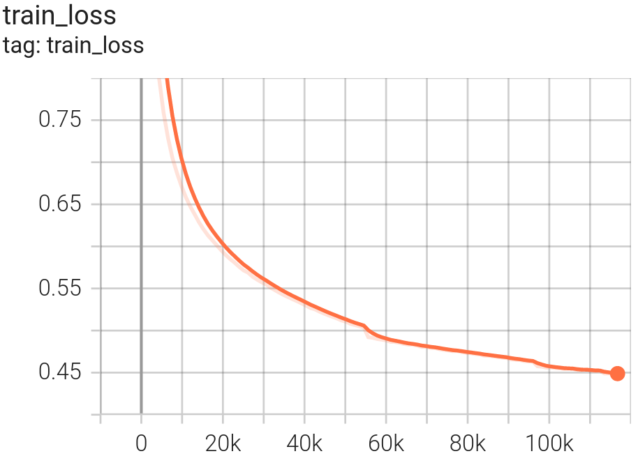 TRAIN loss