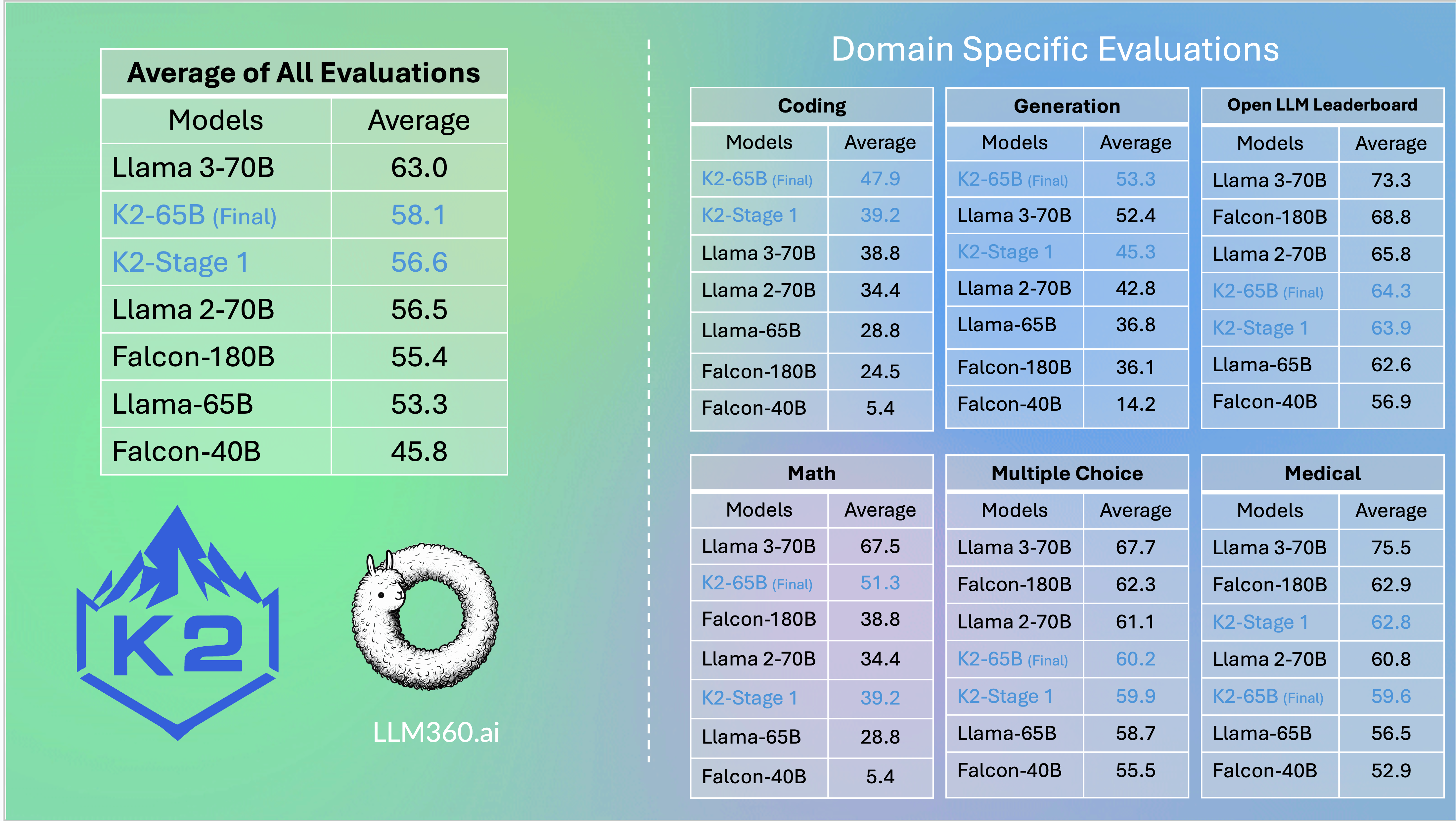 k2 big eval table