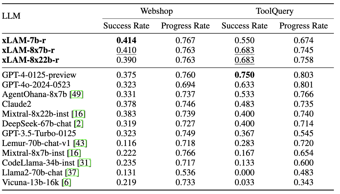 xlam-webshop_toolquery