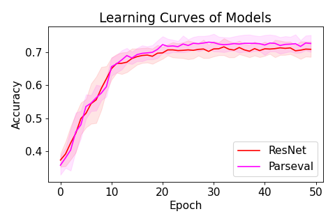 ResNet_Parseval_Acc.png