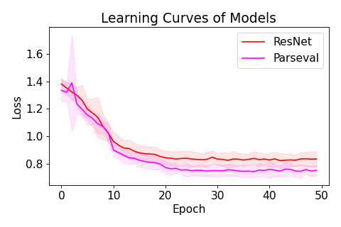 ResNet_Parseval_loss.png