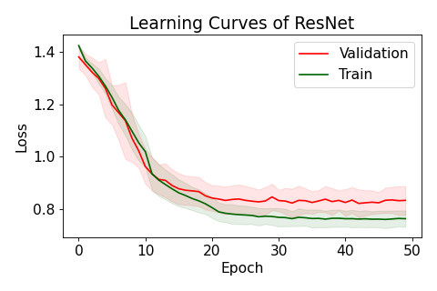 ResNet_loss.png