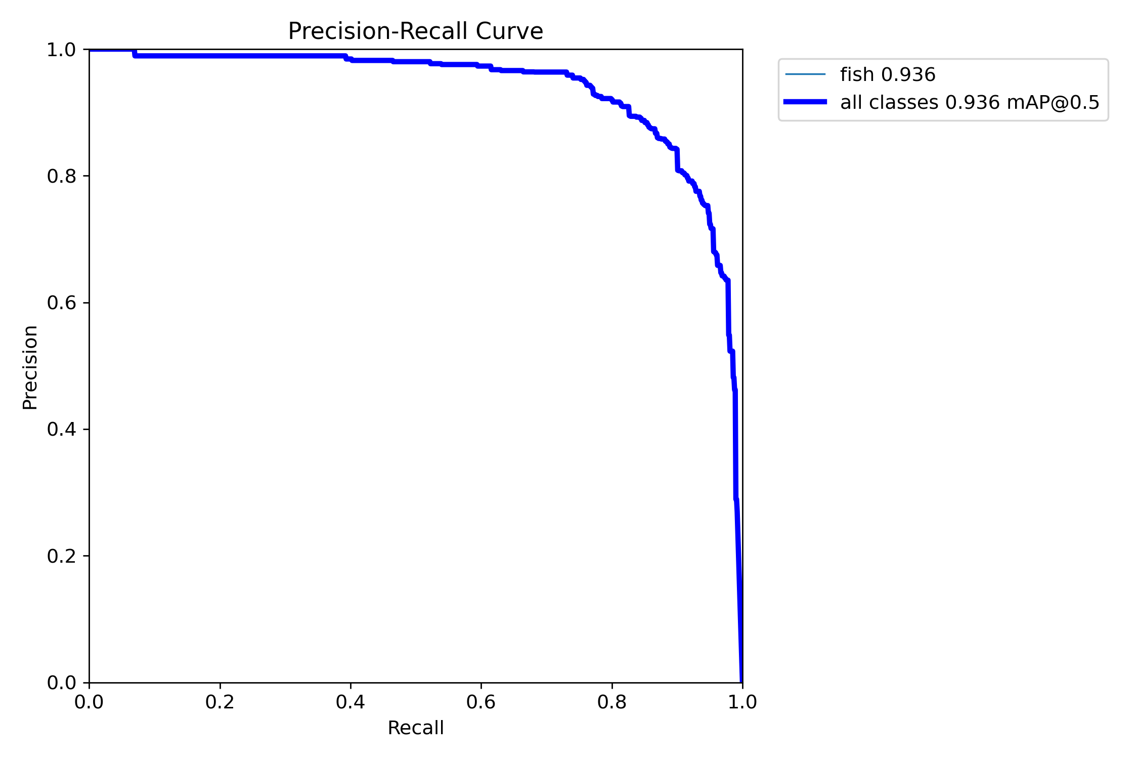 Precision-Recall Curve