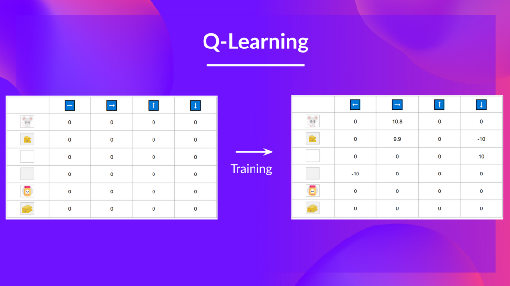 Q-learning