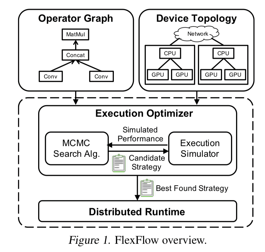 parallelism-flexflow.jpeg