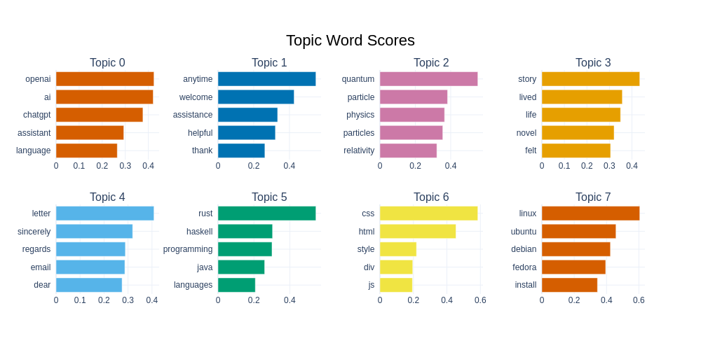 topic_word_scores.png