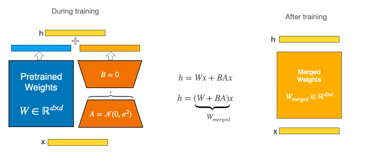 lora_diagram.png