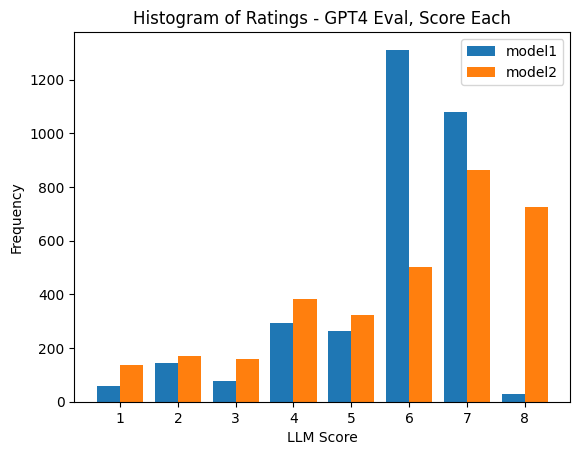 gpt4-score-hist.png