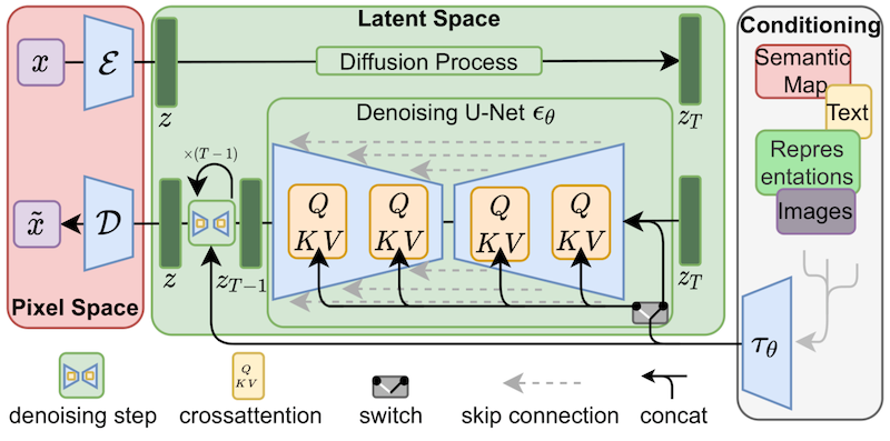 latent-diffusion.png