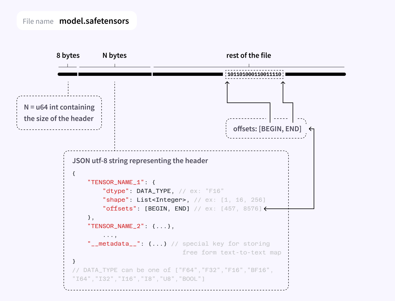 safetensors-format.png