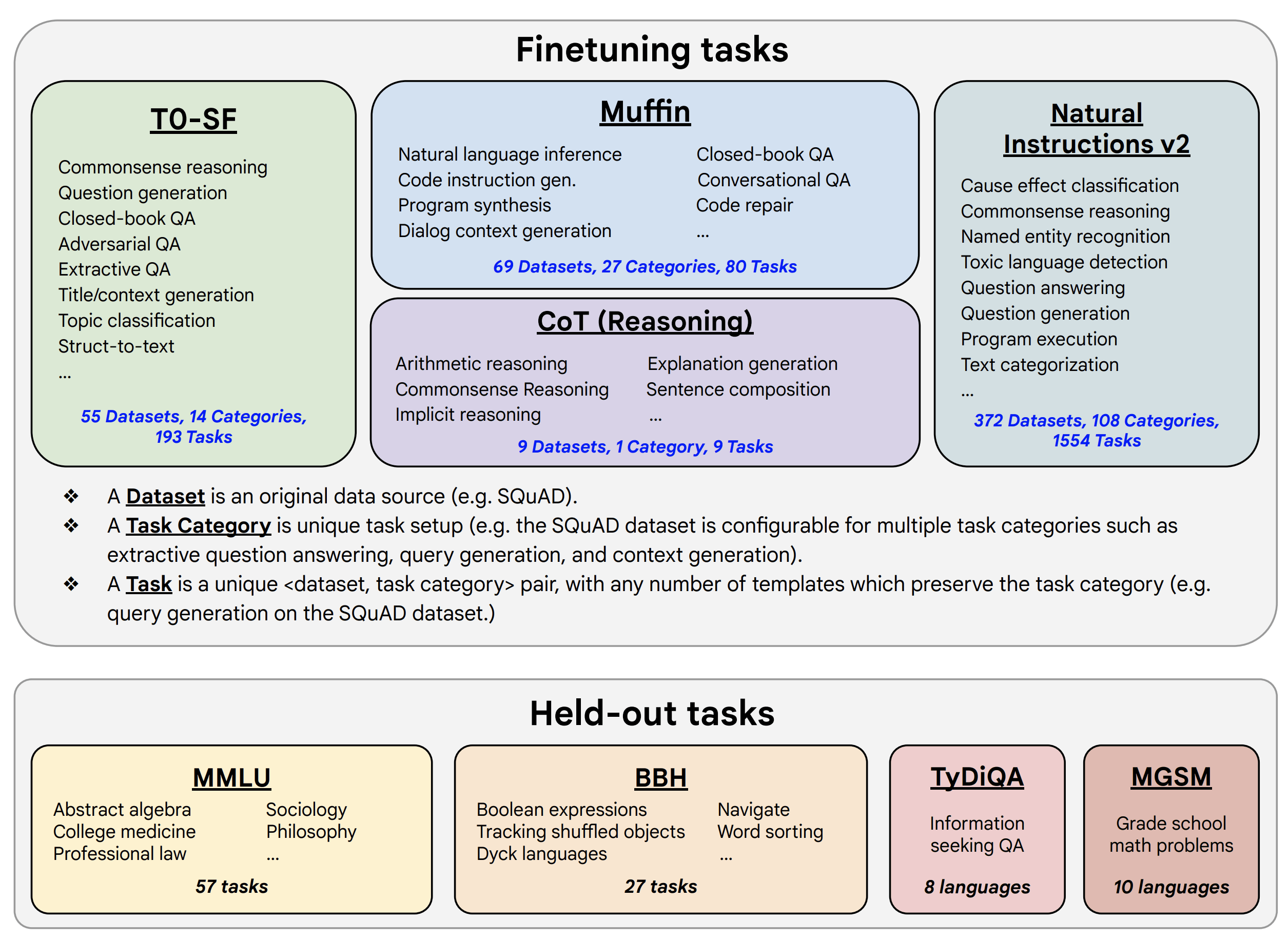 flan_dataset_overview.png