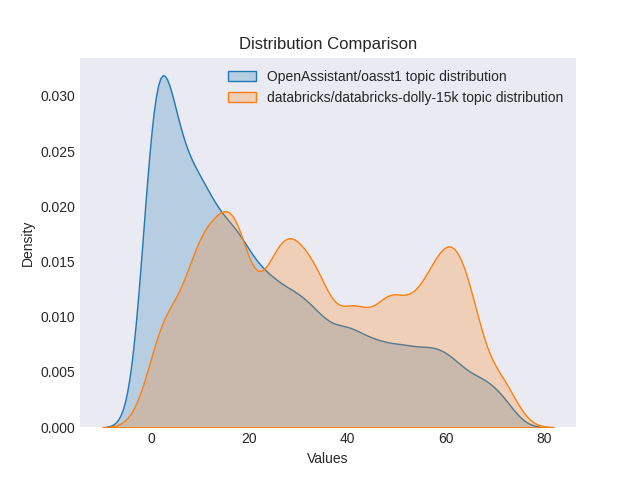 distribution.png