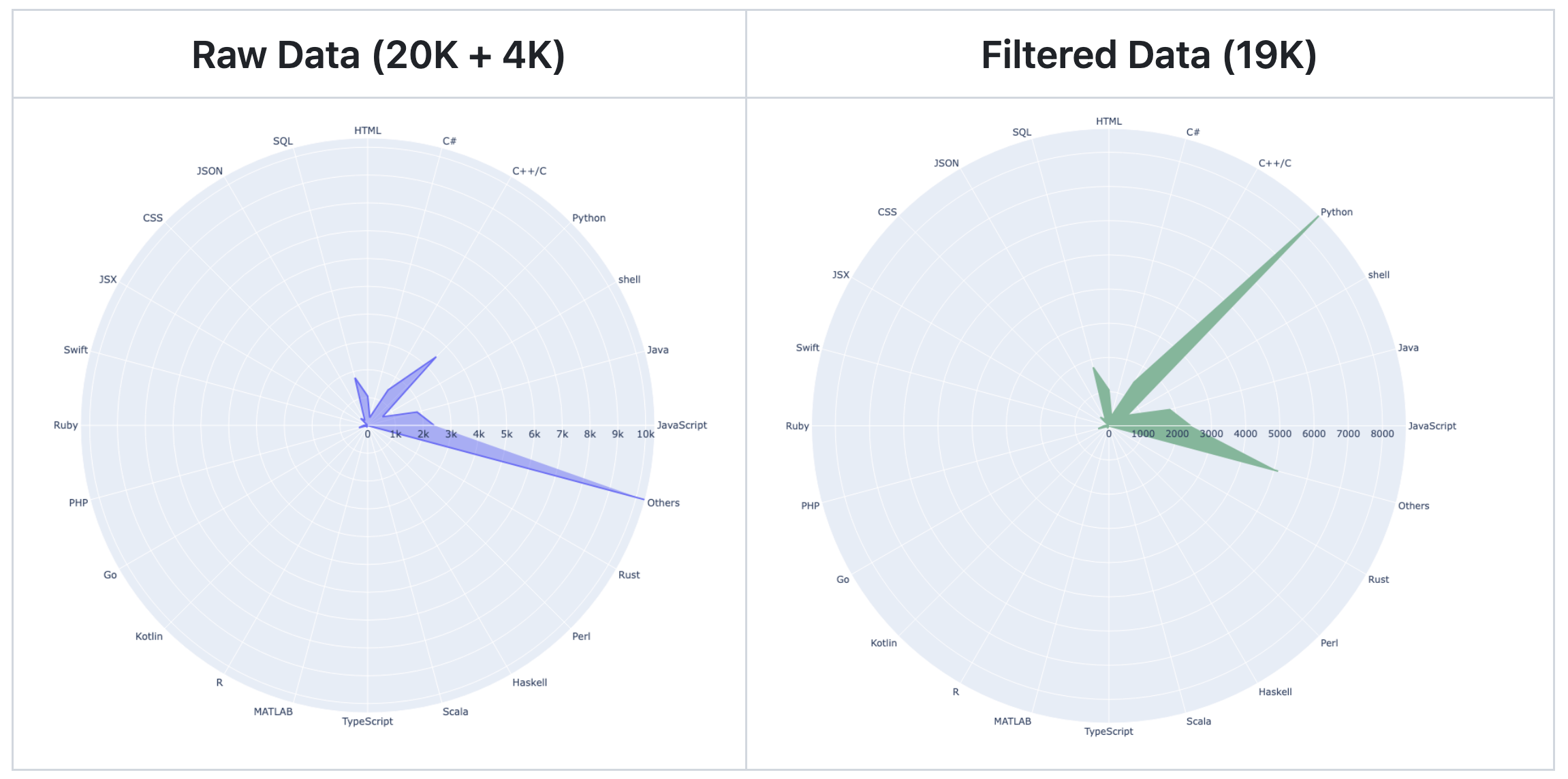 PL Data Filtering)