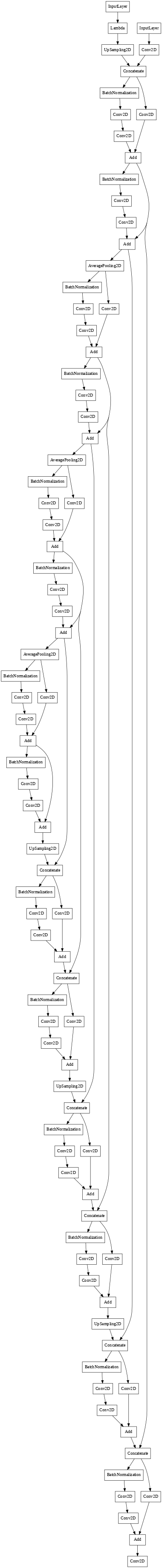 network architecture residual unet