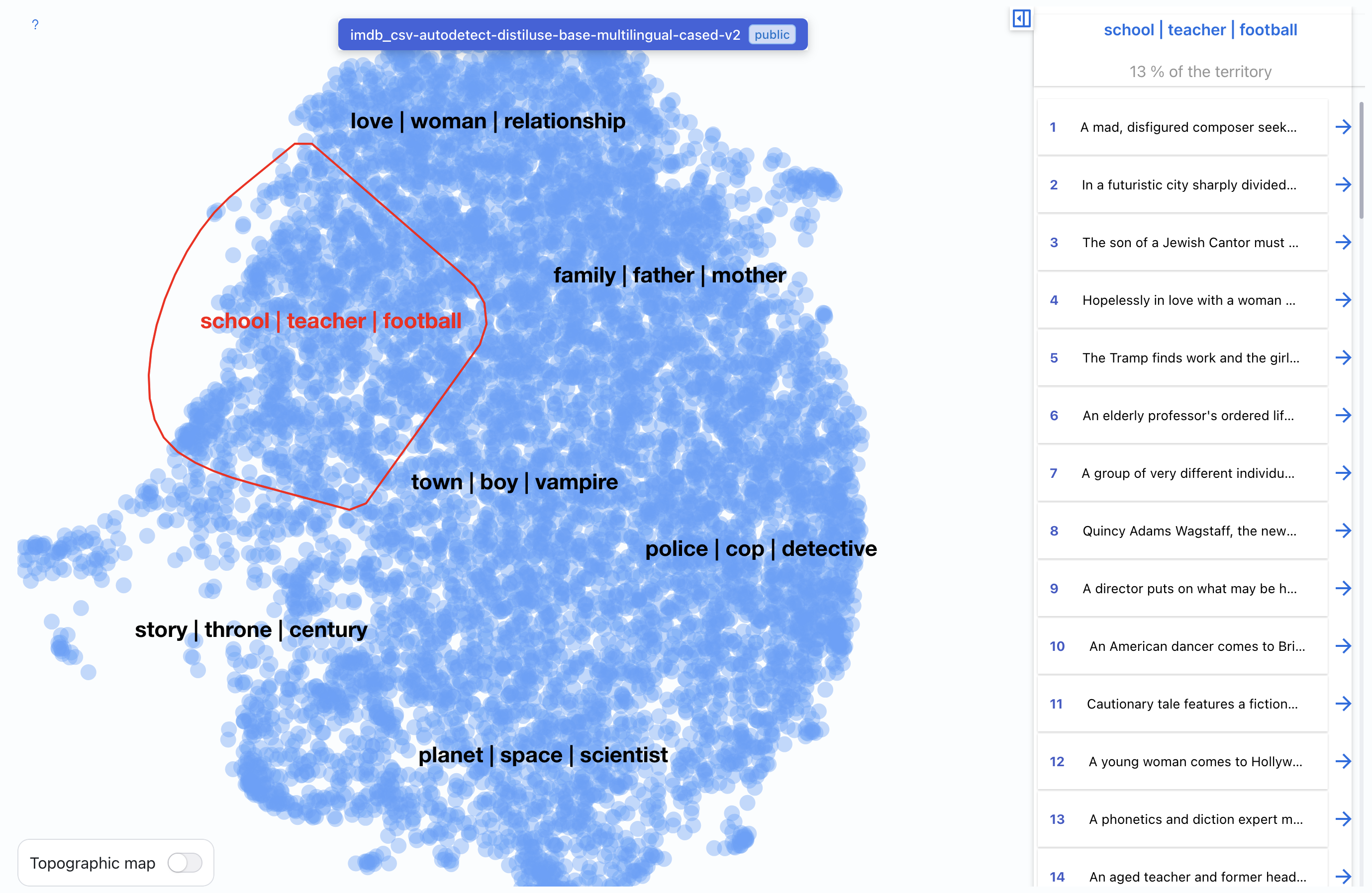 IMDB Dataset Visualization