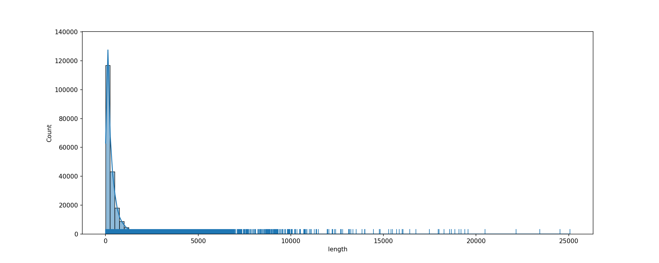 fig_tok_length.png