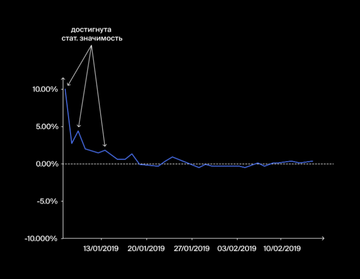 ab-duration.png