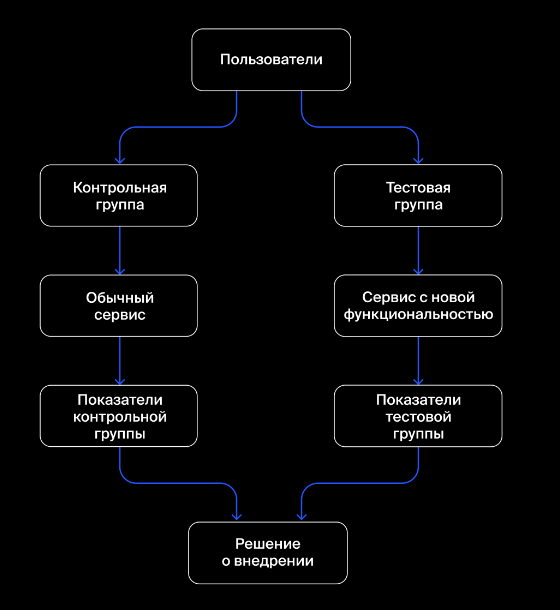 ab-structure.png