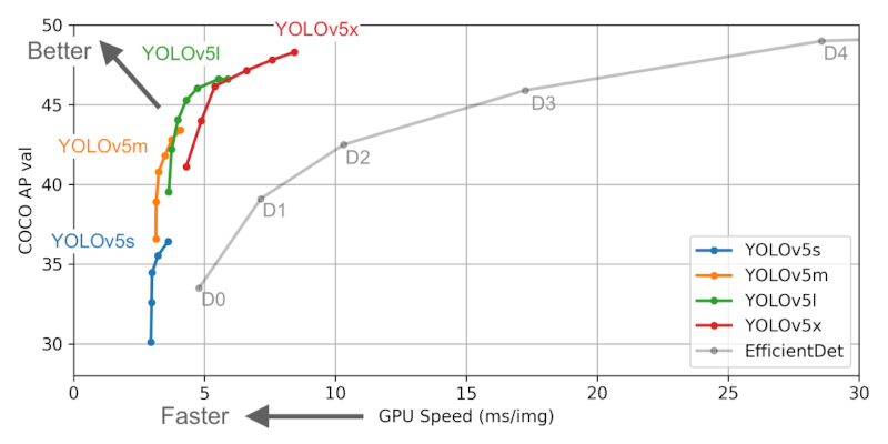 yolo_comparison.png